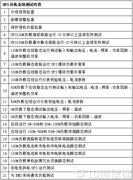 UPS���C(j��)ϵ�y(t��ng)�yԇ����