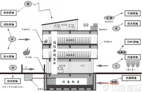 ��(sh��)��(j��)���ęC��ģ�ͽ�B